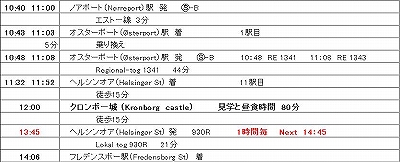 コペンハーゲン時刻表検索