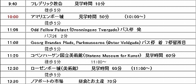 コペンハーゲン時刻表検索