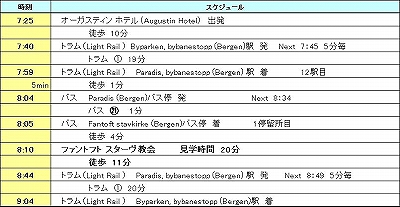 ベルゲンカード料金表