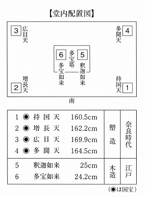 戒壇堂内部図