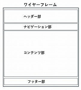 ワイヤーフレーム図