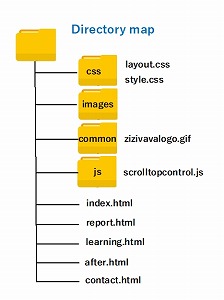 ディレクトリーマップ
