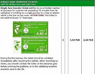 ワルシャワ市の公共交通機関の切符